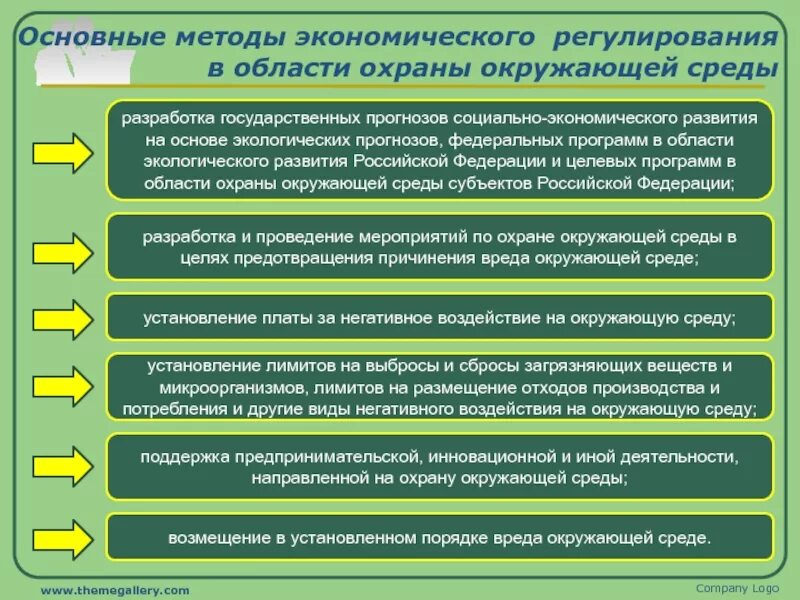 Правовое регулирование в области охраны окружающей среды. Методы экологического регулирования. Методы экономического регулирования охраны окружающей среды. Экономическое регулирование области окружающей среды. Направления экологической деятельности