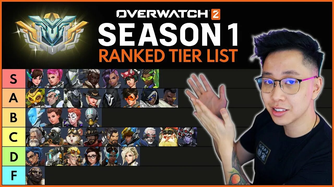 Tiers overwatch