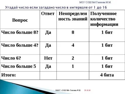 128 18 какой промежуток
