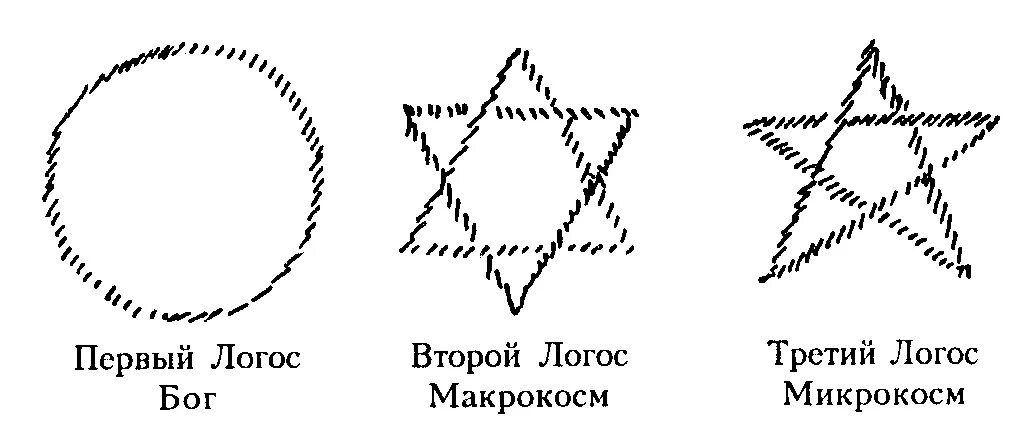 3 логоса. Логос знак. Символы т логоса. Символ третьего логоса. Логос Бог.