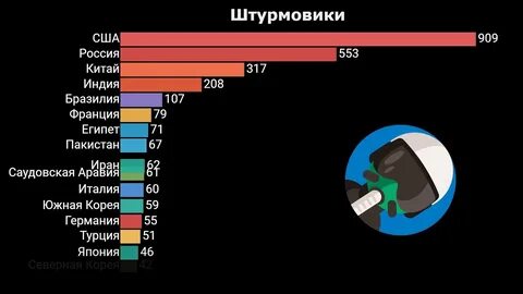 Самая сильная страна на планете