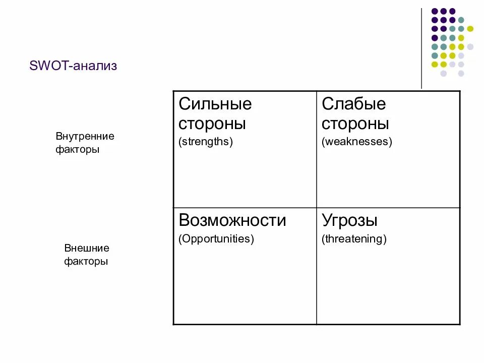 Внутренних сильных и слабых