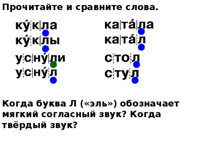 Л это согласная. Буква л звуки л л для дошкольников. Звуки [л] [л‘] и буква лл. Л это согласная. Обучение грамоте буква л.
