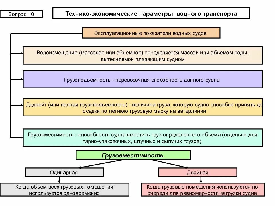 Качественных показателей работы транспорта. Технико-эксплуатационные показатели транспорта. эксплуатационные показатели водных судов. технико-эксплуатационные показатели водного транспорта. показатели работы водного транспорта.