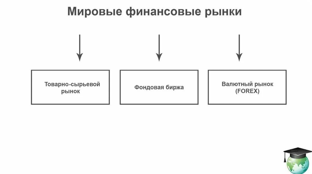 Мировые рынки сырьевых товаров. Мировой финансовый рынок. Международный финансовый рынок. Мировой финансовый рынок презентация. Товарно сырьевой рынок.