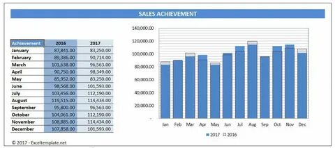 Sales chart