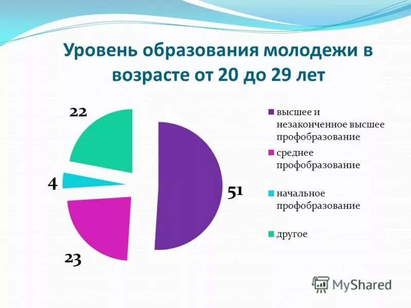 уровень образования молодежи в россии. уровень образования молодежи. образование в россии показатели таблица. уровень образования молодежи. динамика коррупционных преступлений в россии 2021 год.
