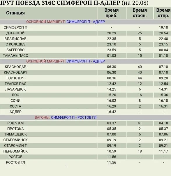 Маршрут поезда Адлер Симферополь. Симферополь-Адлер поезд расписание. Расписание поезда 316 Симферополь Адлер. Поезд Адлер Симферополь.