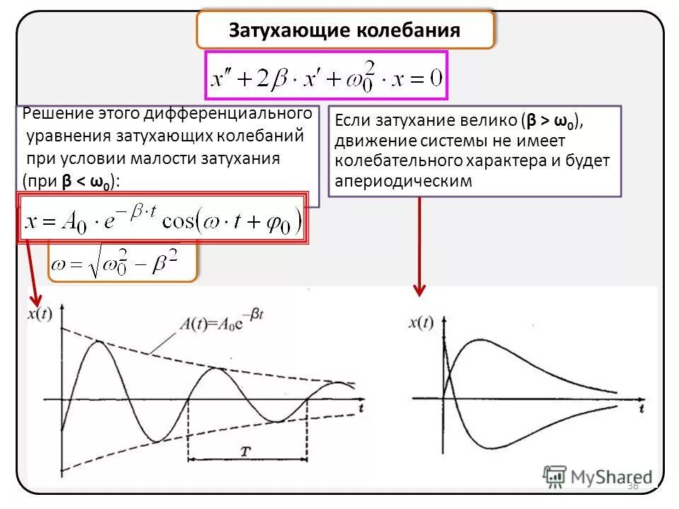 ускорение гармонических колебаний формула. свободные затухающие колебания. гармонические колебания по синусу. колебания это. колебания при которых колеблющаяся.