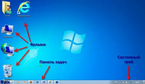 Перечислите основные элементы рабочего стола компьютера. Элементы рабочего стола компьютера. назовите элементы рабочего стола. элементы рабочего стола windows 7. перечислите основные элементы рабочего стола.
