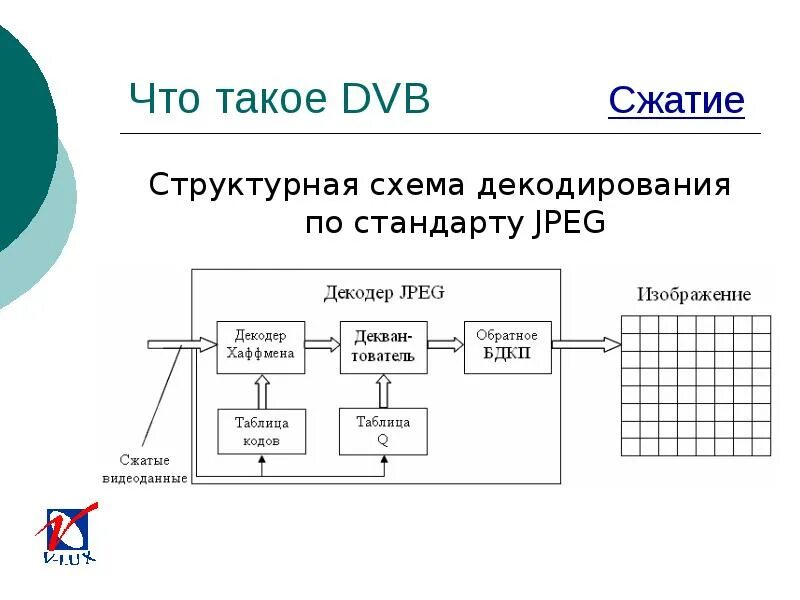 Декодер хешей. Структурная схема декодера. сжатие на структурной схеме. dvb. структурная схема и принцип действия линейного декодера.