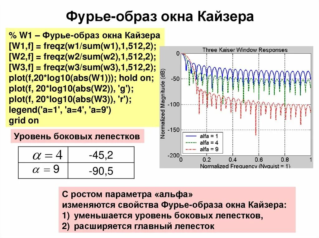 фильтрация фурье