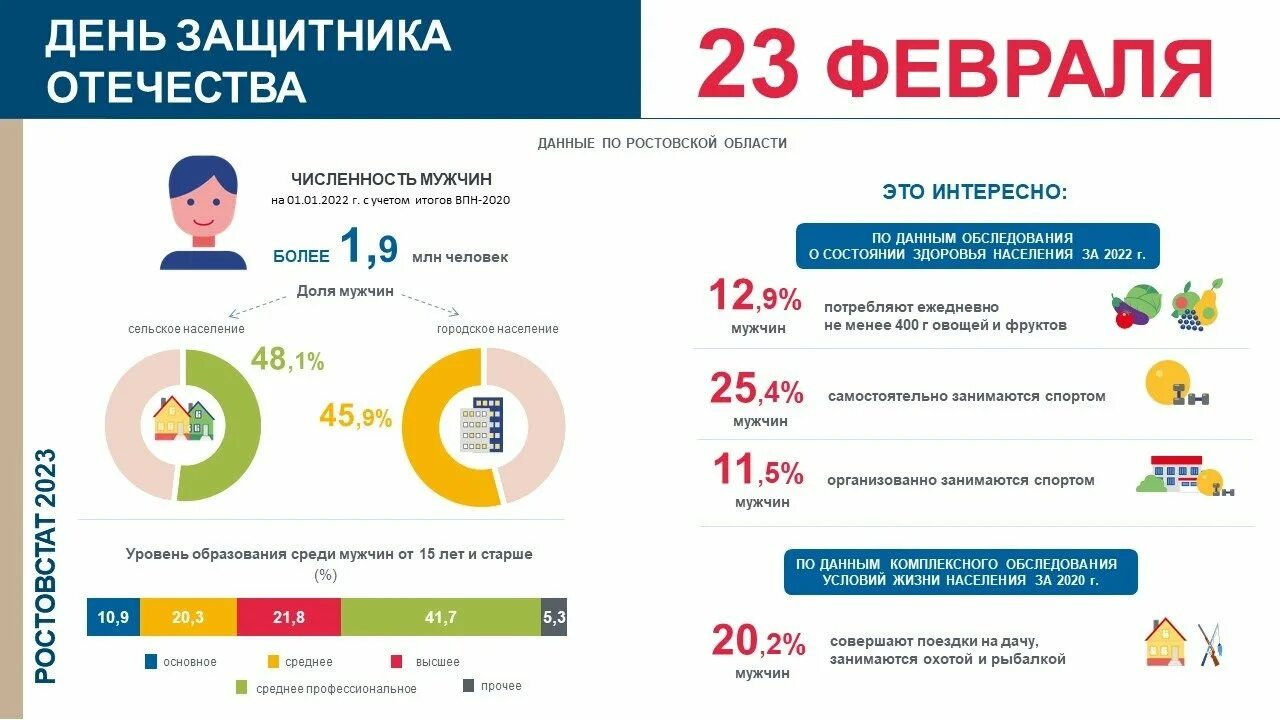 Сайт статистики ростовской области. Статистика. Росстат Ростов. Женщины статистика.