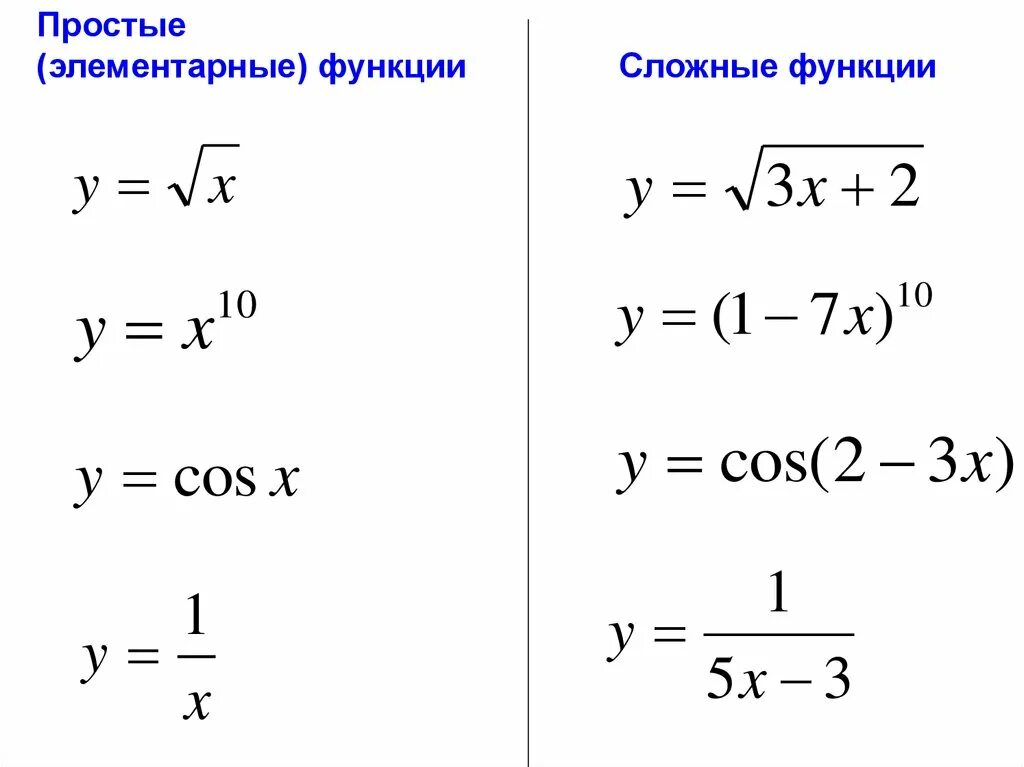 Сложная функция производная f x. Элементарные функции примеры. Простая и сложная функция. Элементальные функции. Простые элементарные функции.