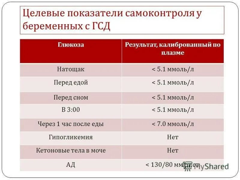 Диета при гсд у беременных меню. Диета при гестационном диабете. диета при гестационном сахарном диабете. диета при гсд у беременных. диета п рт гестационном сахарном диабете.