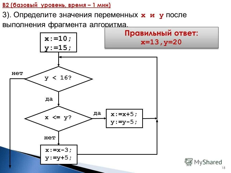 После выполнения алгоритма. Определите результат выполнения фрагмента алгоритма a:=9. Определите значение переменной б после выполнения алгоритма. Основы алгоритмизации основные понятия. Определите значение переменной после выполнения фрагмента алгоритма.
