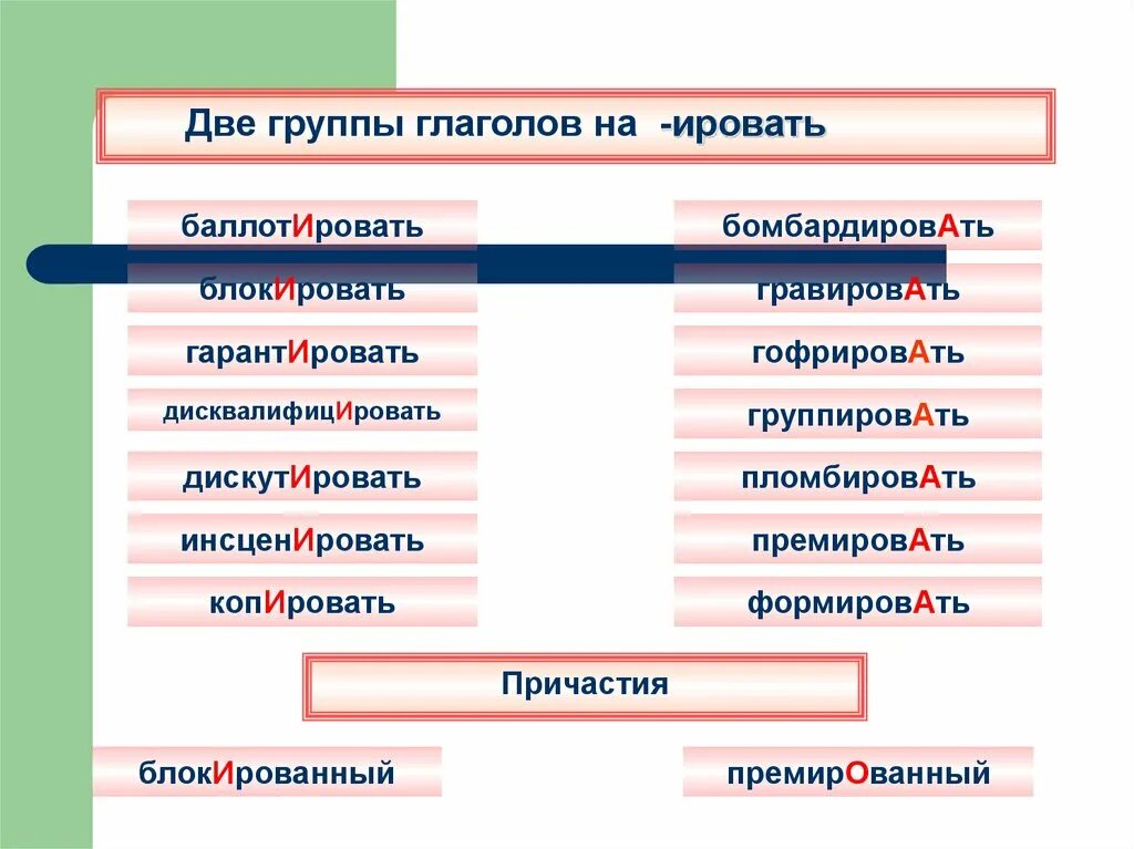 Укажите группу глаголов