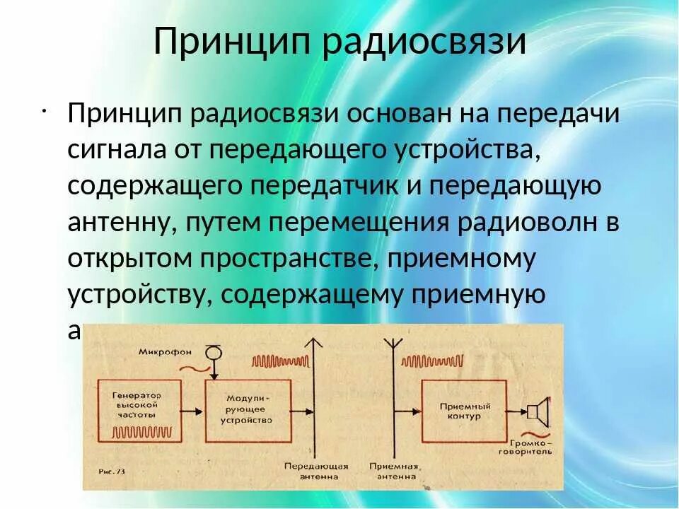 Принцип какой связи. Принцип радиосвязи физика 9 класс. Принцип радиосвязи физика 11 класс схема. Принцип передачи радиосигнала. Принцип организации радиосвяз.