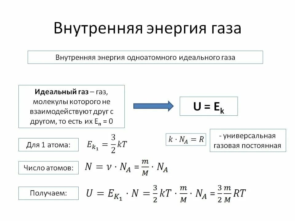 Определить внутреннюю энергию одноатомного идеального газа. Изменение внутренней энергии идеального газа формула. формула изменения внутренней энергии одноатомного газа. изменение внутренней энергии газа формула. формула внутренней энергии одноатомного идеального газа.