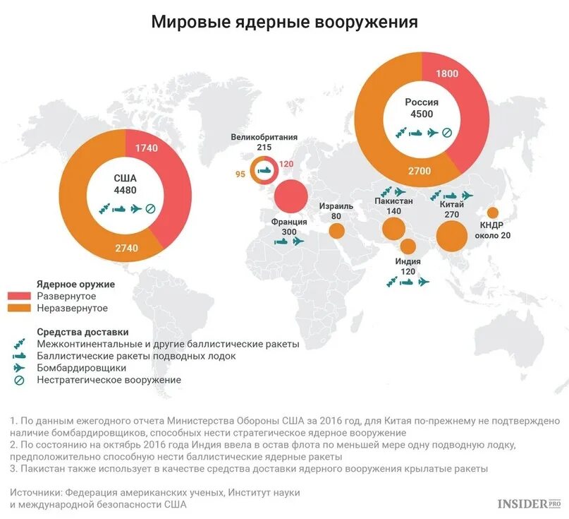 Ядерные запасы стран. Карта размещения ядерного оружия в мире. Страны с ядерным оружием на карте. Количество ядерного оружия в мире у стран.