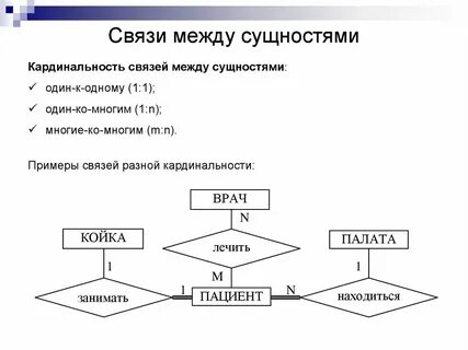 Краткая связь определения