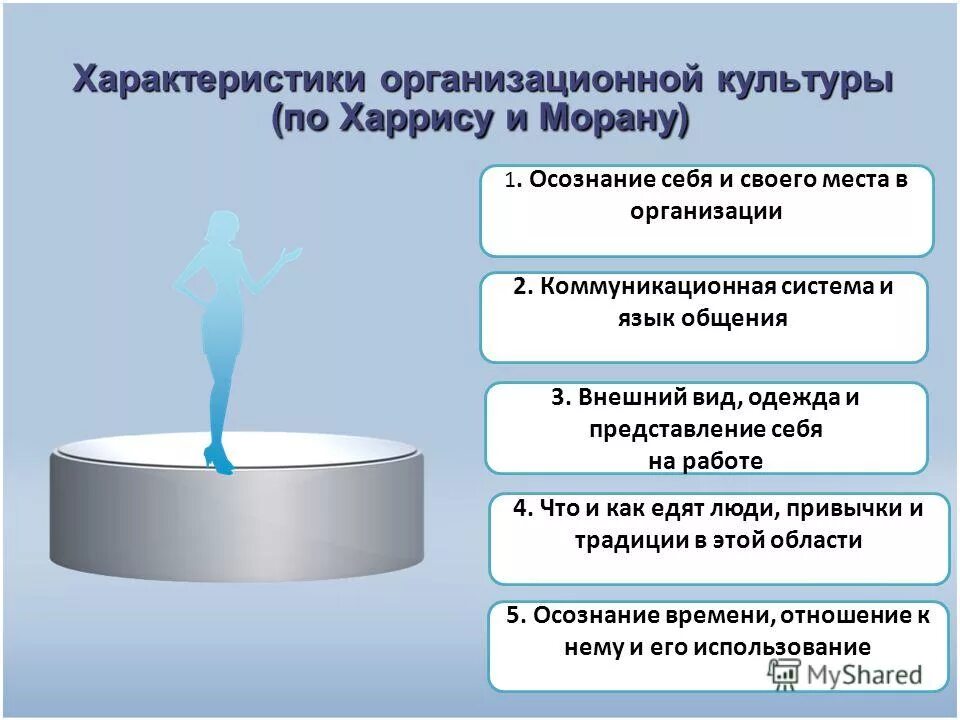 Ценности организационной культуры организации. Организационная культура. Характеристики организационной культуры. Осознание себя и своего места в организации.