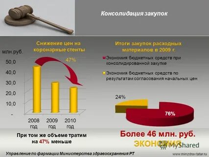 Миллион закупок