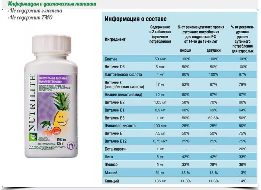 С какого возраста можно давать витамины. Амвей детские мультивитамины состав. Детские жевательные витамины Амвей состав. Мультивитамины Нутрилайт. Детские мультивитамины Нутрилайт.