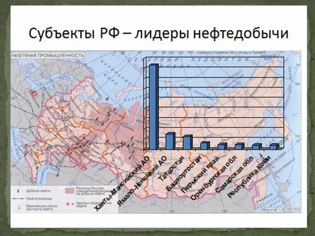 Центры переработки природного газа в западной сибири. Основные районы добычи нефти и газа в России на карте. Основные районы нефти и газа в России. Основные районы добычи нефти в России на карте. Важнейшие районы добычи нефти и газа в РФ.