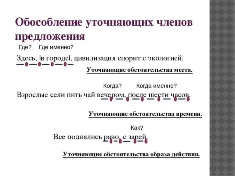 Уточненев предложении. Уточняющая конструкция в предложении.