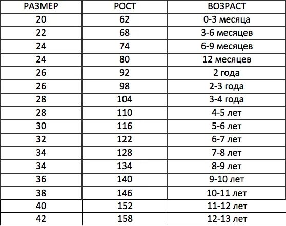 32 размер одежды на какой возраст. Детские Размеры. Таблица детских размеров. Таблица детских размеров одежды. Детская одежда Размеры.