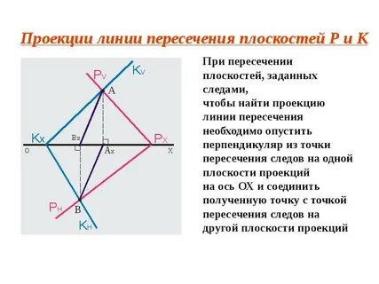 Прямая является линией пересечения плоскостей