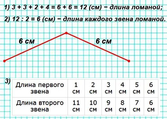 Длина ломаной из 3 звеньев