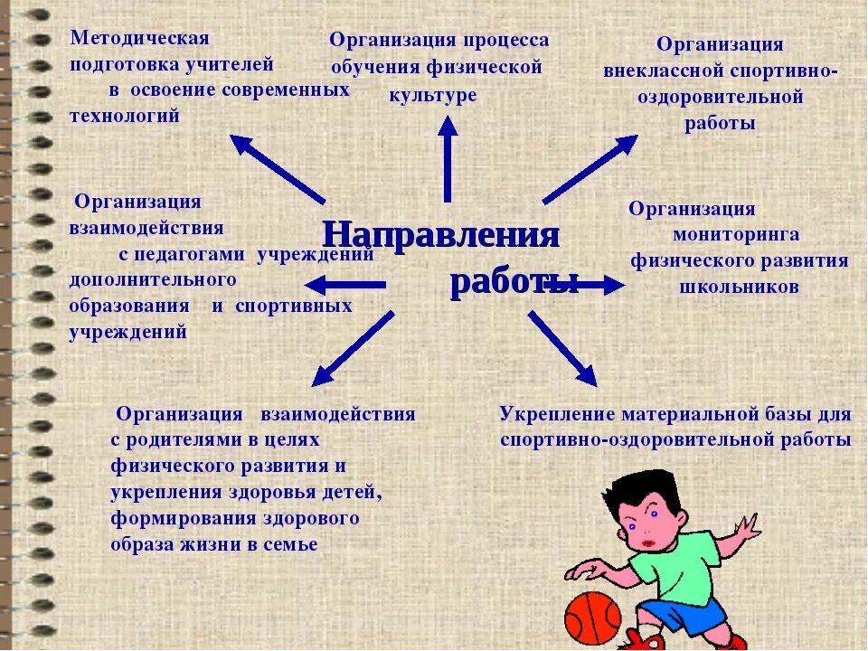 Воспитание и образование мнение