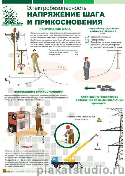 Плакат «электробезопасность». Напряжение прикосновения ишаг. Электробезопасность прикосновения. Плакаты по электробезопасности в электроустановках.