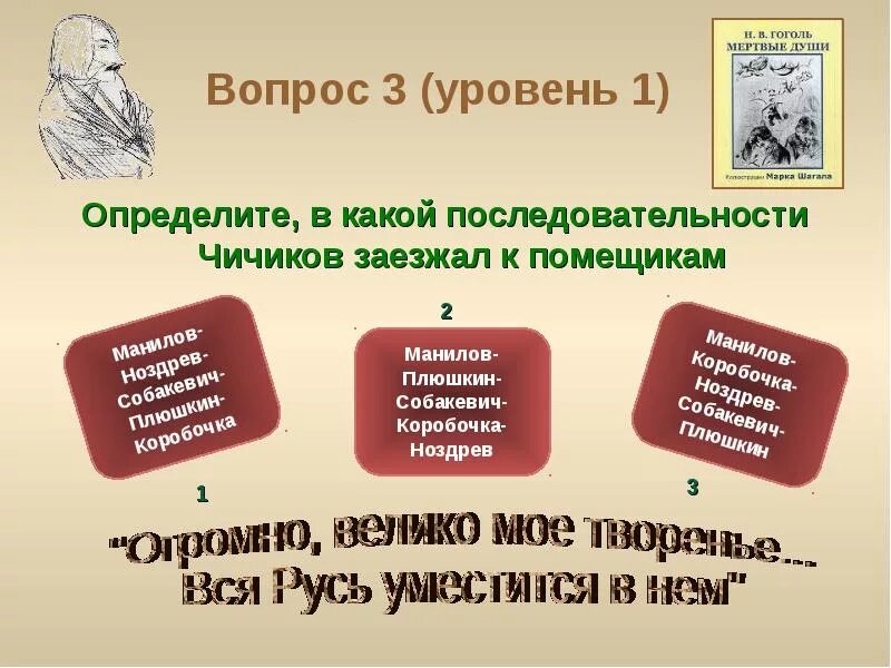 В какой последовательности помещики в мертвых душах. Порядок посещения помещиков в мертвых душах. Порядок посещения Чичиковым помещиков. Последовательность помещиков посещаемых Чичиковым. Мертвые души последовательность.