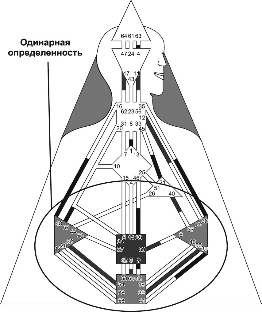Определенность в дизайне. Определенность в дизайне. Определенность в дизайне. Определенность в дизайне. Дизайн человека картинки.