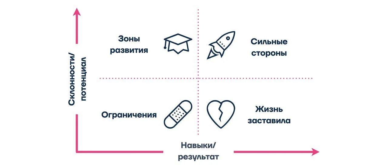 Какой уровень ставить. Какой уровень ставить