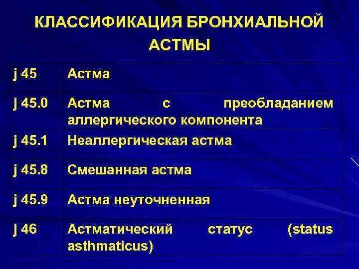 Классификация при бронхиальной астме. Бронхиальная астма этиология классификация. Рекомендации при смешанной бронхиальной астмы. Смешанная астма мкб 10.