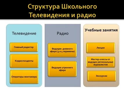План работы школьного медиацентра