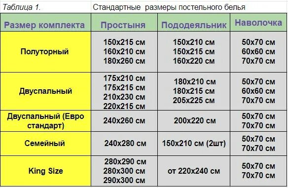 Постельное полуторка размеры. Полуторка постельное белье Размеры стандарт. Евро одеяло Размеры стандарт ширина длина. Ращмертполуторного одеяла. Размер полуторного одеяла.