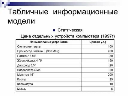 Табличные модели информатика 9 класс