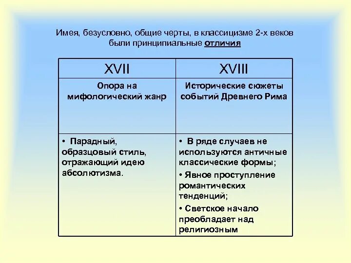 Чем отличается ковид 19. Отличия 18 и 19 века.