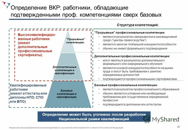 Условия для реализации хозяйственной инициативы. Условия для реализации хозяйственной инициативы