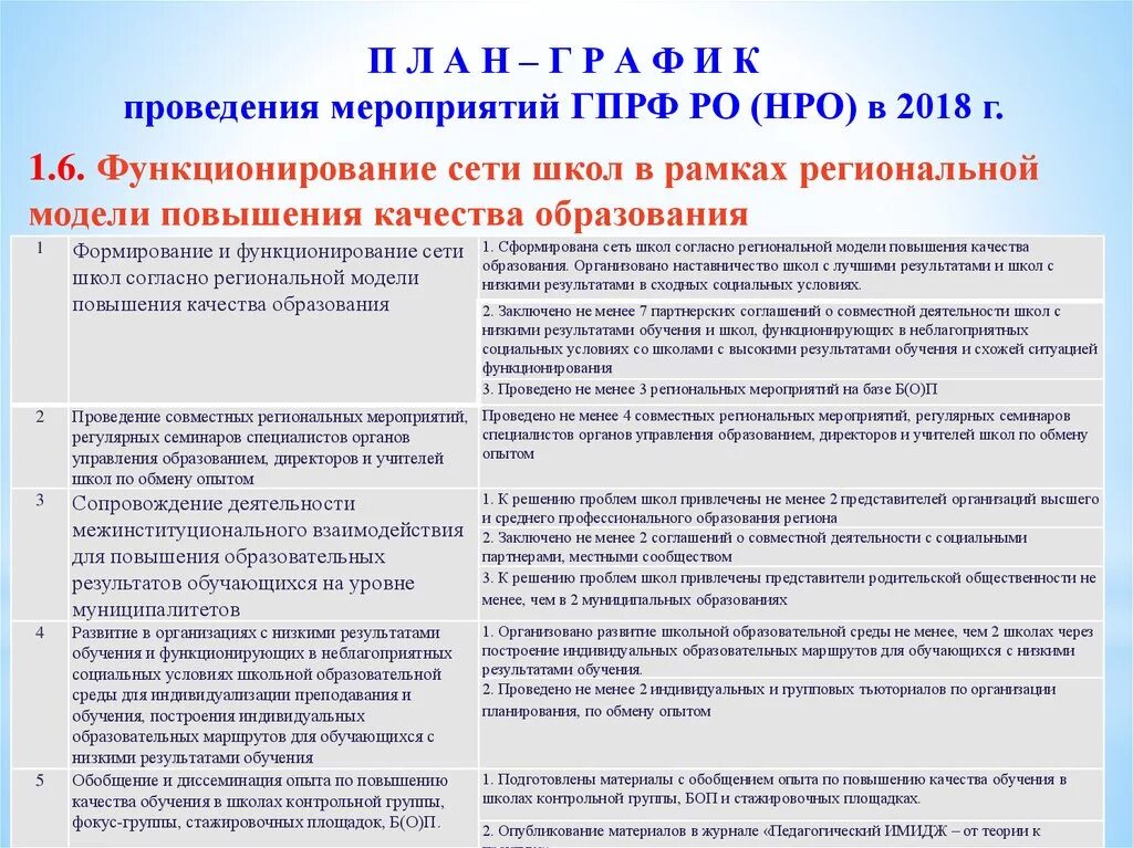 Адресная помощь школам с низкими результатами. Повышение качества образования в школе. Повышение образовательных результатов это. Качество образования в школе. Улучшения образовательных результатов.