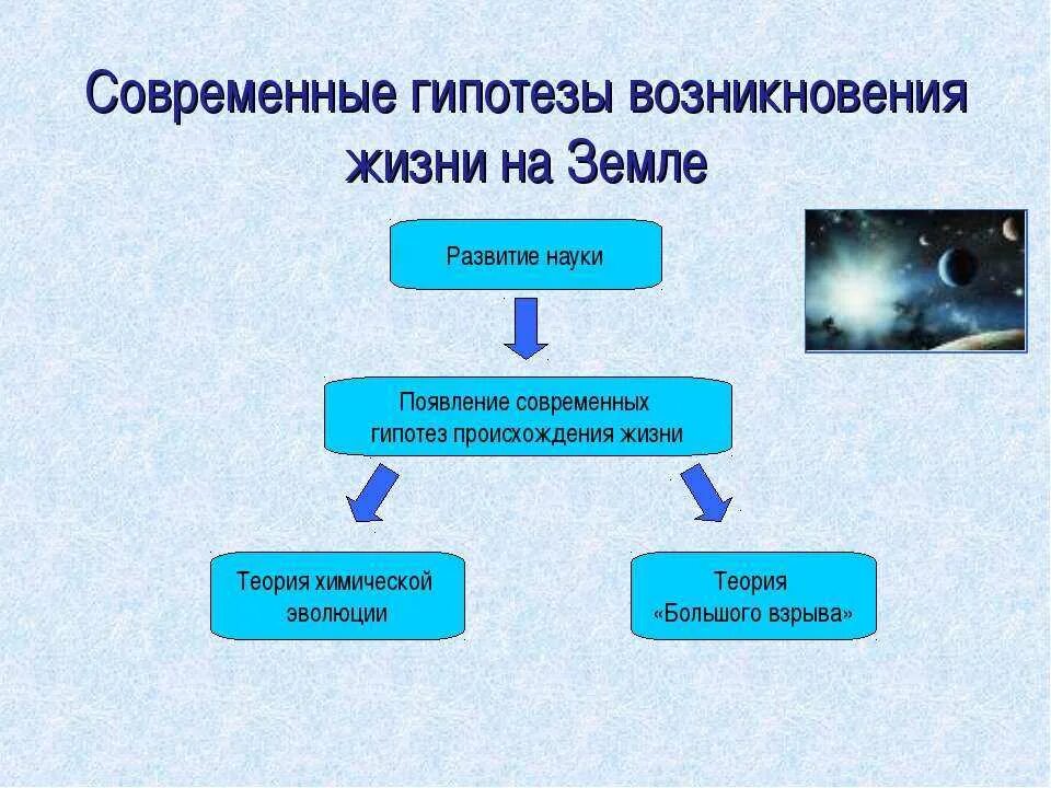 3 глобальные гипотезы