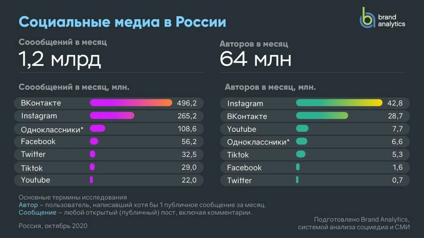 Сколько человек посетило сайт