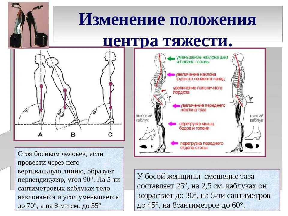 Изменение положения центра тяжести. Общий центр тяжести человека. Центр массы тела человека. Положение центра масс тела. Метод изменения позиции