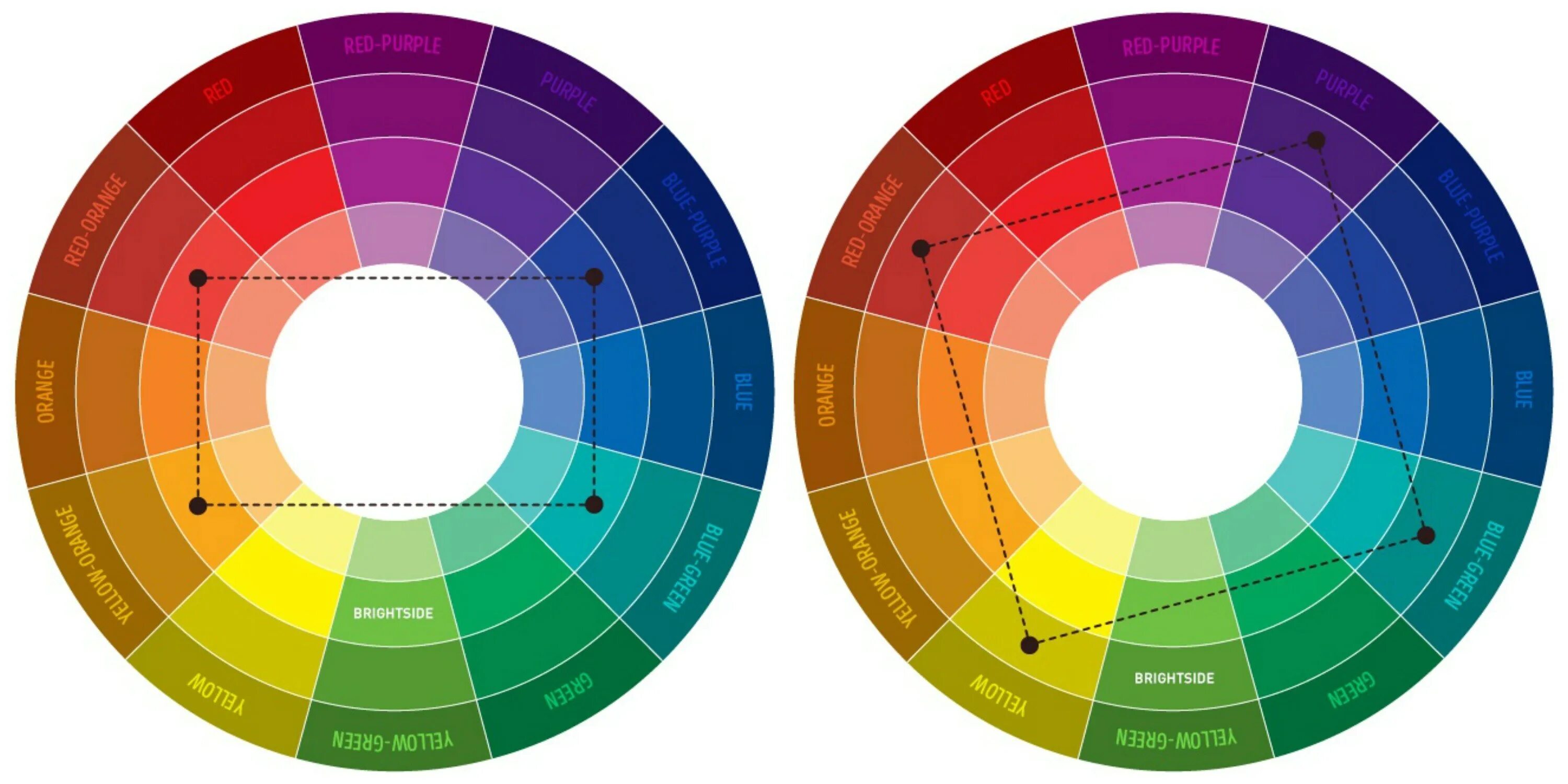 Также идеально подходит для. Цветовой круг Иттена Триада. Цветовой круг Иттена сочетание цветов. Круг Иттена сочетание. Цветовой круг Триада Тетрада.