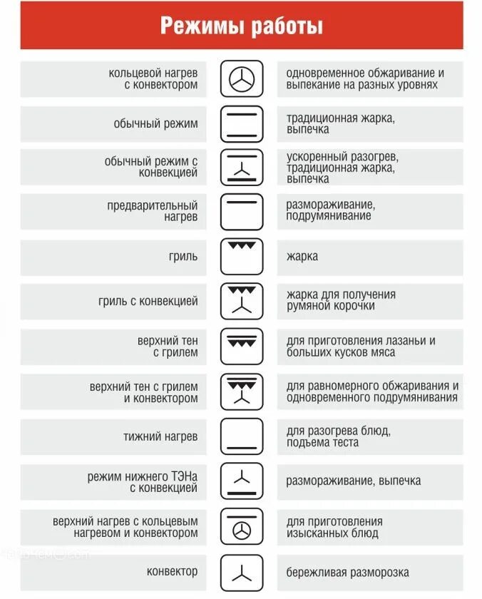 Режим конвекции в духовке бош значок. Духовой шкаф электрический бош обозначения режимов. Духовой шкаф Bosch значки обозначения режимов. Духовой шкаф Gorenje режимы обозначения. Духовка горение значки